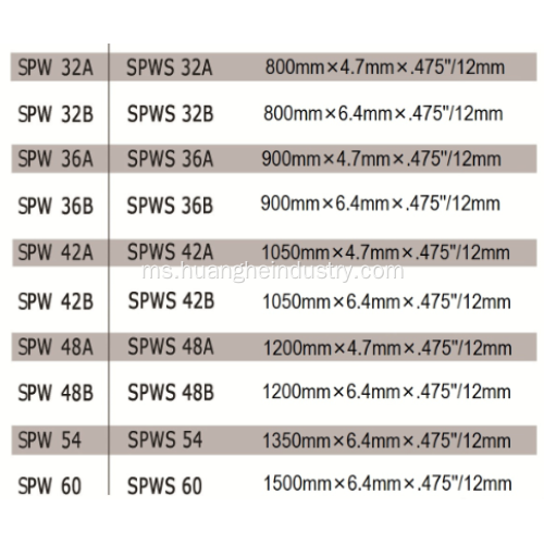 Storm Series Diamond Wall Saw Blade